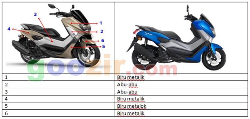 Warna hitam  biru dan velg emas  NMAX  2019 Goozir com