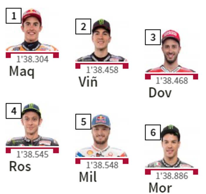 Starting Grid MotoGP Argentina 2019, Marc Pole Position